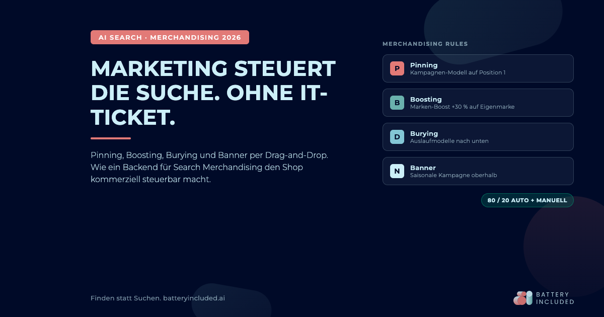 Search Merchandising im E-Commerce: Stack mit den vier Standard-Operationen Pinning, Boosting, Burying und Banner, neben dem 80-zu-20-Verhältnis von Auto-Ranking zu manueller Steuerung.