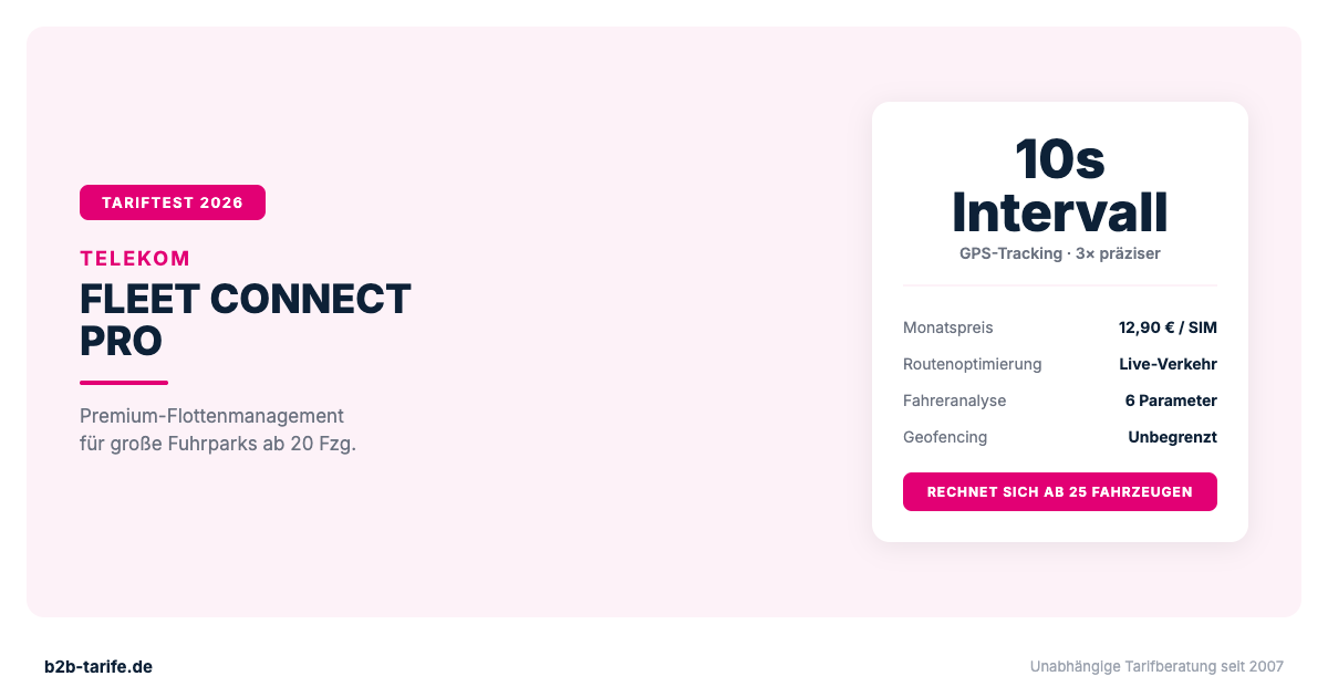 Telekom Fleet Connect Pro Tariftest 2026 – Premium-GPS mit 10-Sekunden-Intervall fuer grosse Fuhrparks