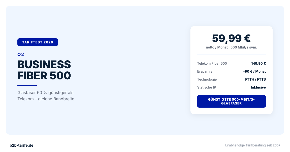 O2 Business Fiber 500 im Test 2026: 500 Mbit/s Glasfaser ab 59,99 Euro netto