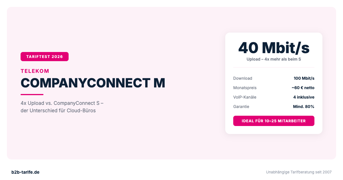 Telekom CompanyConnect M im Test 2026: 100/40 Mbit/s Business-DSL für mittelständische Unternehmen