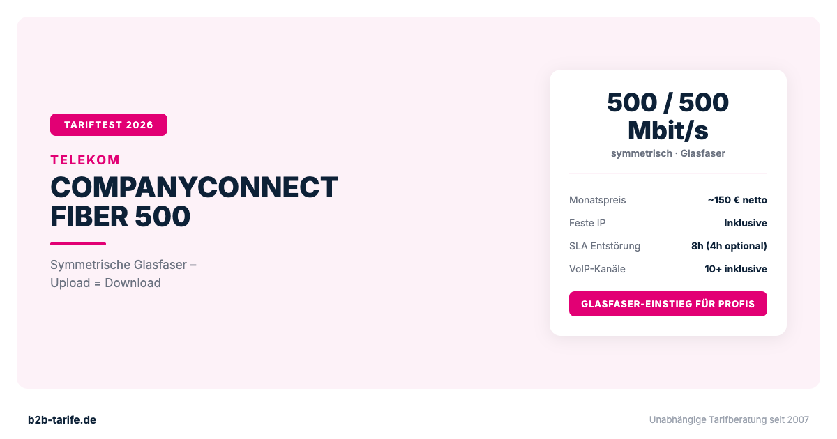 Telekom CompanyConnect Fiber 500 im Test 2026: 500 Mbit/s symmetrische Glasfaser für Unternehmen