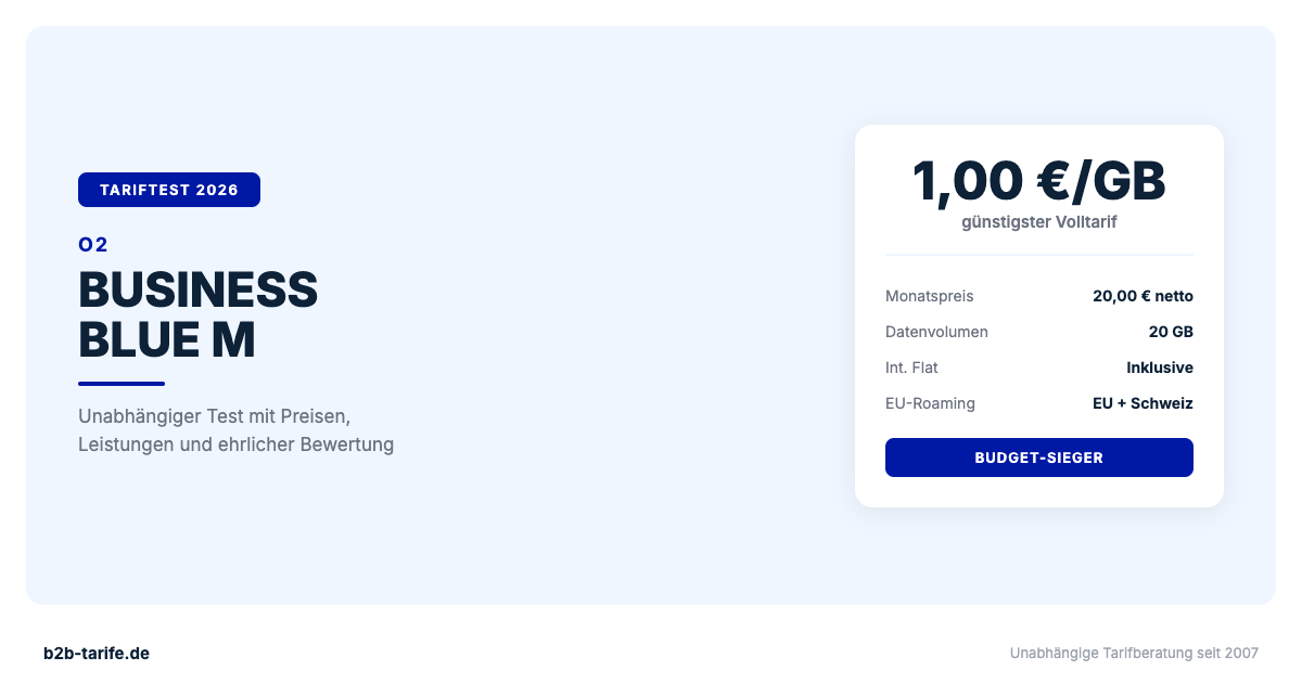 O2 Business Blue M: 20 GB für 20 € netto — 1 Euro pro GB im Test 2026
