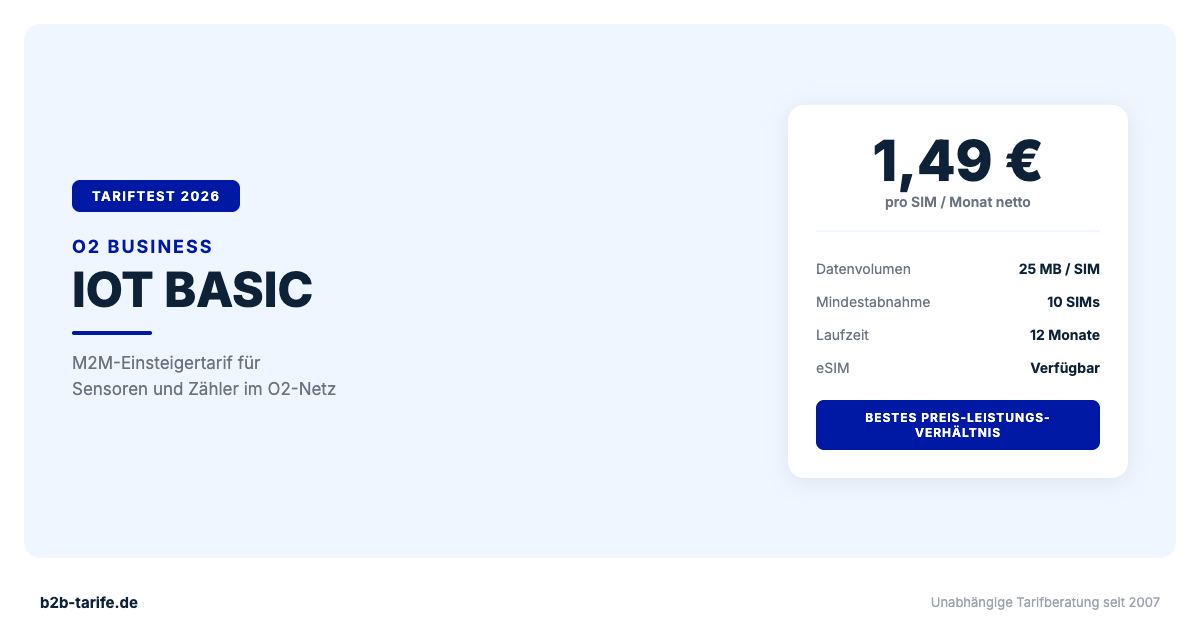 O2 IoT Basic Tariftest 2026 – M2M-Einsteigertarif ab 1,49 Euro pro SIM