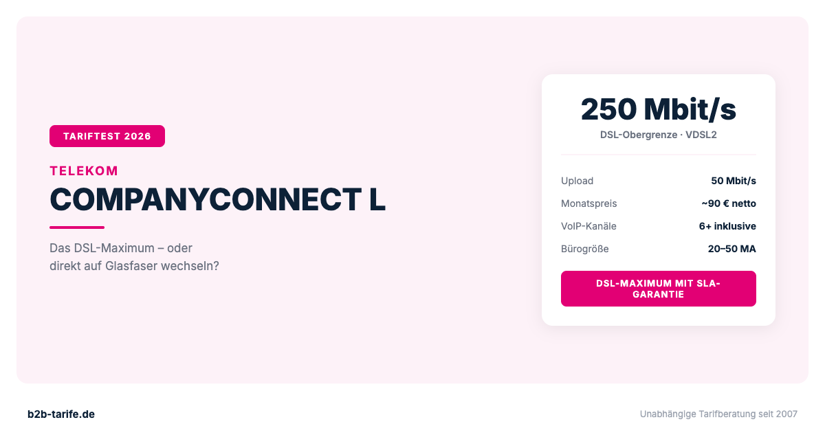 Telekom CompanyConnect L im Test 2026: 250/50 Mbit/s Premium-DSL für größere Standorte