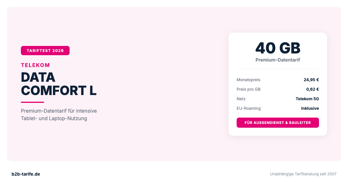 Telekom Data Comfort L: 40 GB Premium-Datentarif für 24,95 € netto im Test 2026