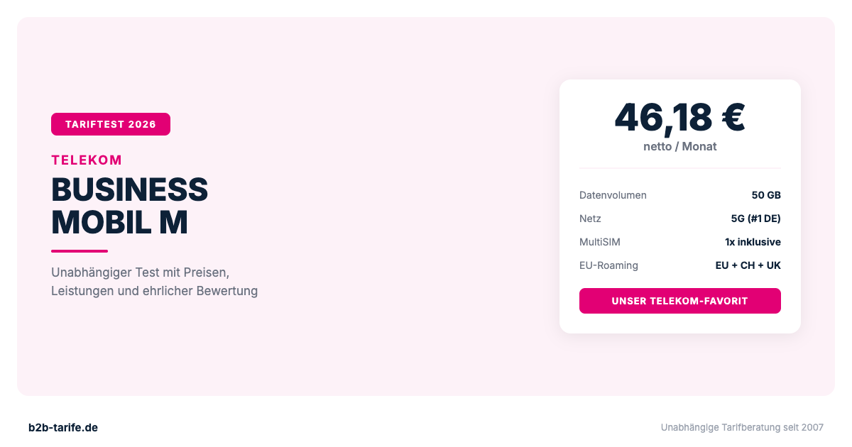 Telekom Business Mobil M: 50 GB für 46,18 € netto im Test 2026