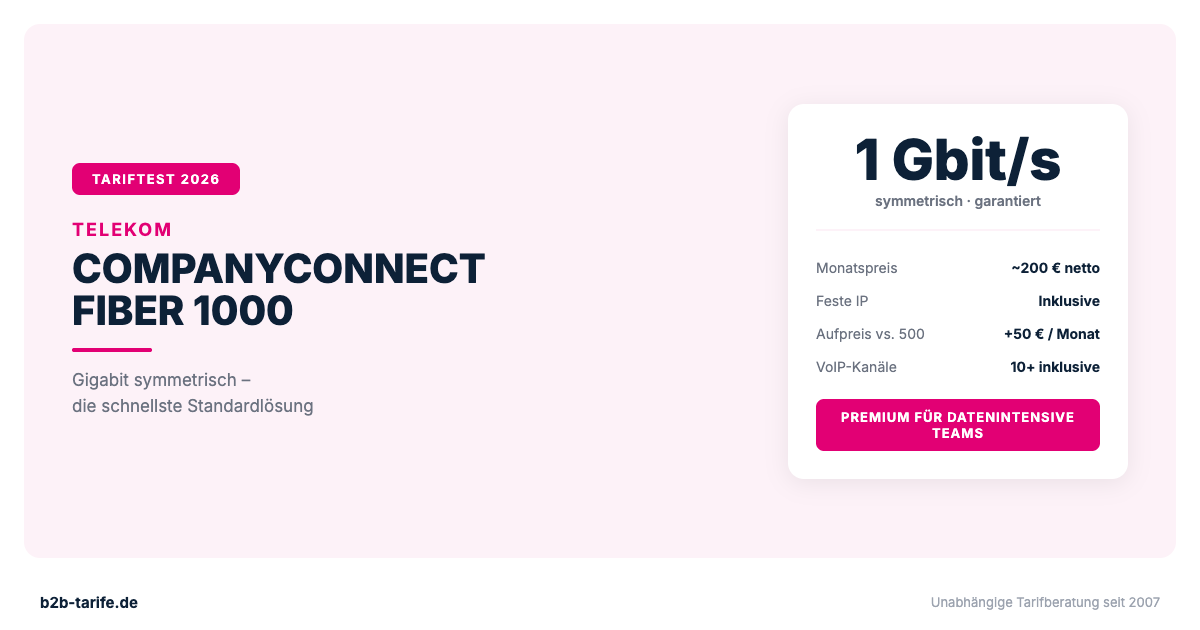 Telekom CompanyConnect Fiber 1000 im Test 2026: 1 Gbit/s symmetrische Glasfaser für Unternehmen