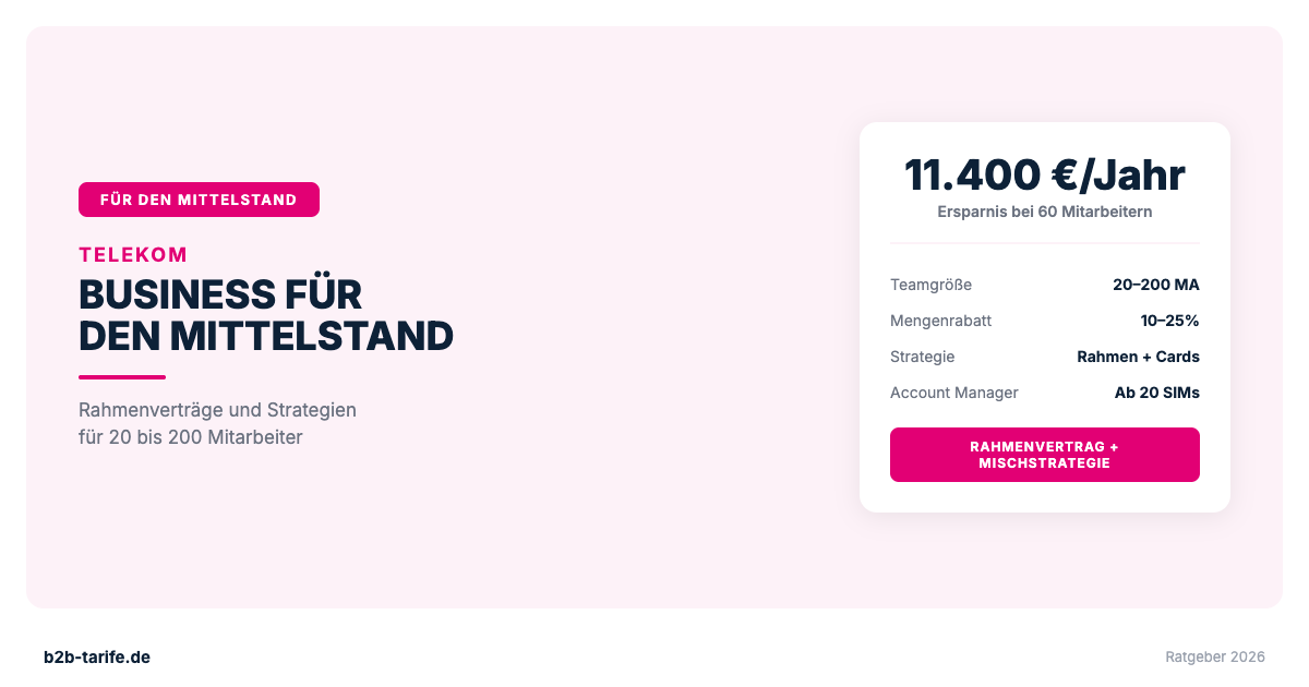 Telekom Business Tarife fuer den Mittelstand 2026: Rahmenvertraege fuer 20 bis 200 Mitarbeiter