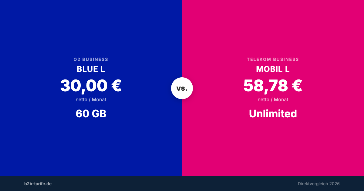 O2 Business L vs Telekom Business Mobil L: Cross-Provider-Vergleich 2026
