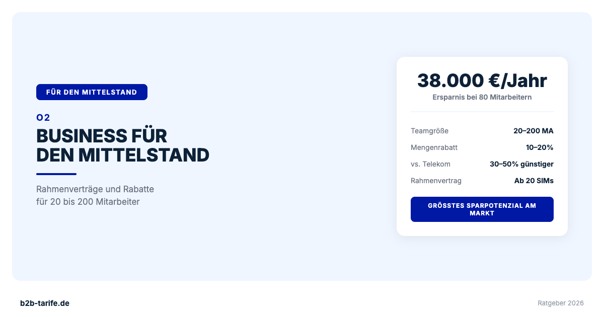 O2 Business Tarife fuer den Mittelstand 2026: Rahmenvertraege fuer 20 bis 200 Mitarbeiter