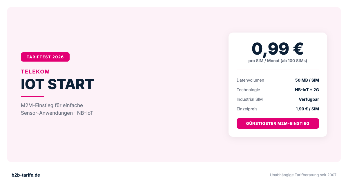 Telekom IoT Start Tariftest 2026 – M2M-Einstieg ab 0,99 Euro pro SIM mit NB-IoT