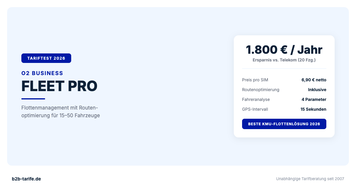 O2 Fleet Pro Tariftest 2026: Flottenmanagement für KMU mit 1.800 Euro Jahresersparnis gegenüber Telekom