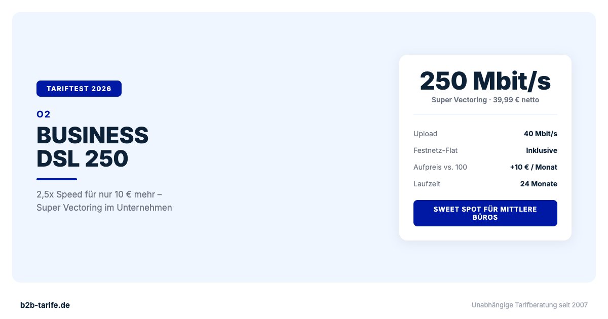 O2 Business DSL 250 im Test 2026: 250 Mbit/s Super Vectoring ab 39,99 Euro netto