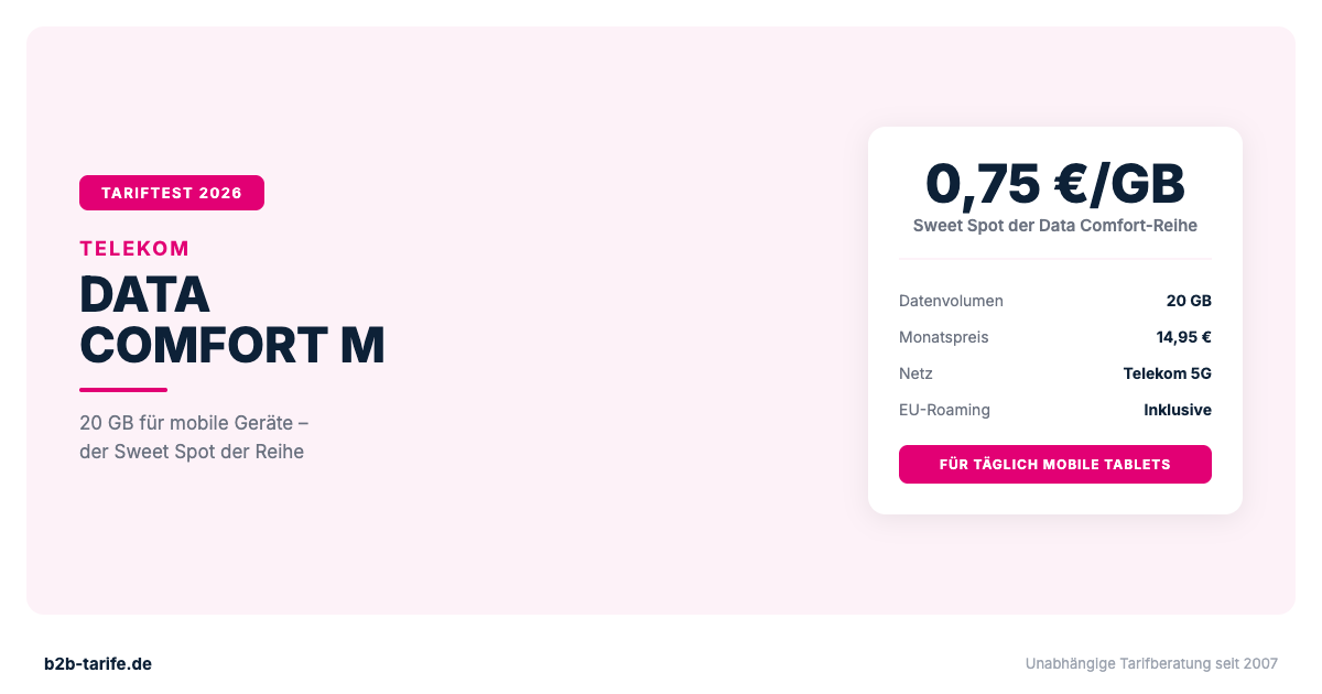 Telekom Data Comfort M: 20 GB Datentarif für 14,95 € netto im Test 2026