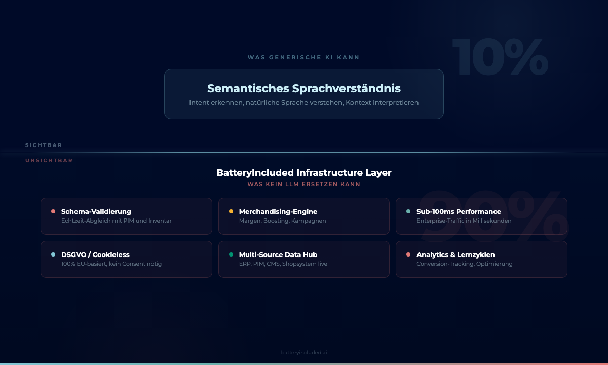 infografik-infrastructure-layer-blog.png